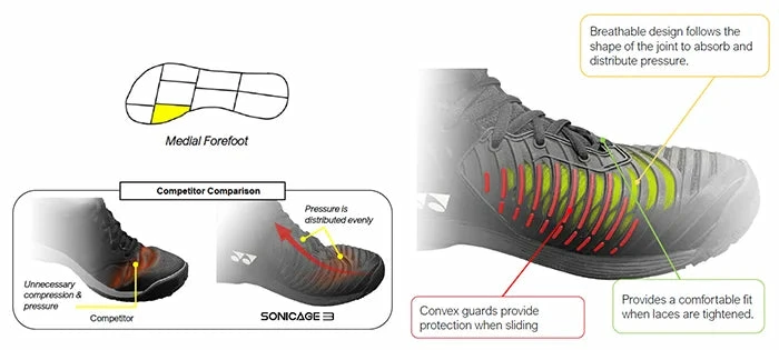 Yonex Women's Power Cushion Sonicage 3 Tennis Shoes 6 Yonex Women's Power Cushion Sonicage 3 Tennis Shoes - Image 6